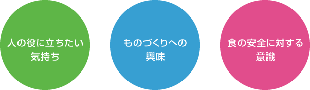 ヤスダファインテで活かせること
